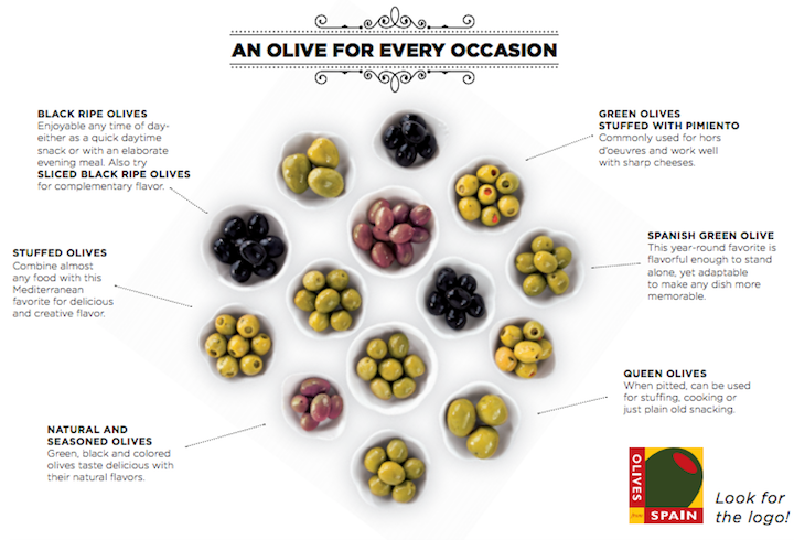 olives from spain, spanish olives, olive recipes, best spanish olives, spains great match, wine tasting, love from spain, spain events, spains great match, wine tasting, spain tourism board, spain culture